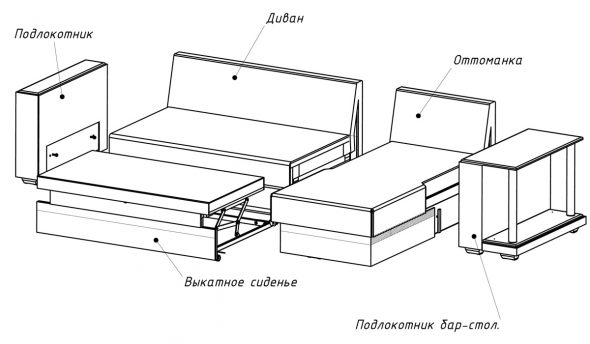 Schema di smontaggio di un divano angolare