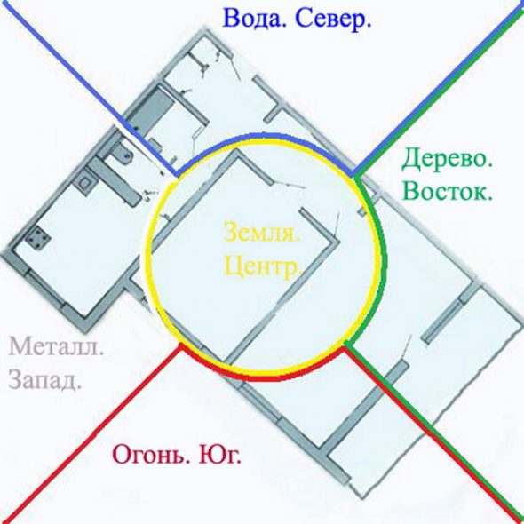 Feng Shui negli interni
