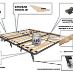 Accessori per meccanismo a fisarmonica