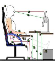 La scrivania giusta per il computer