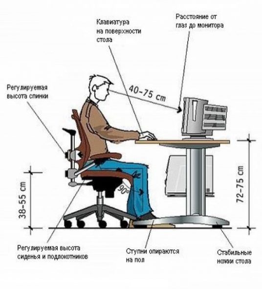 Altezza standard della scrivania del computer