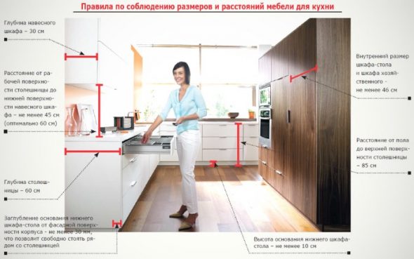 altezza del mobile della cucina