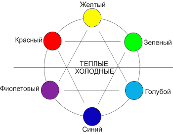 Compatibilità dei colori