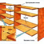 Divisorio in truciolato
