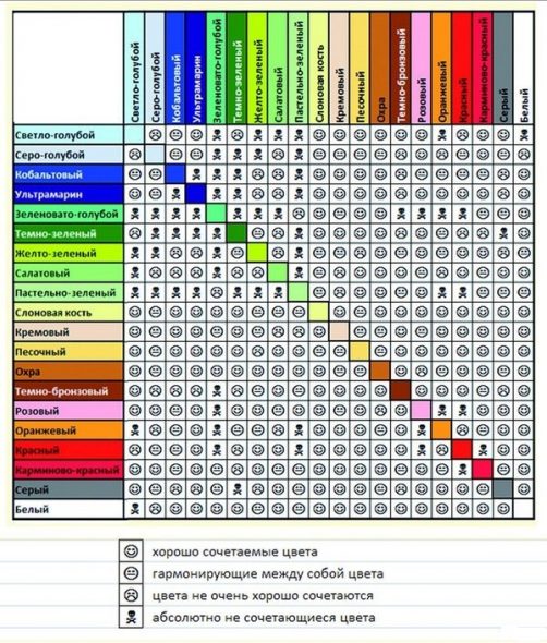 Tabella di compatibilità dei colori