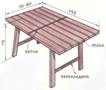 Dimensioni di un tavolo rettangolare pieghevole