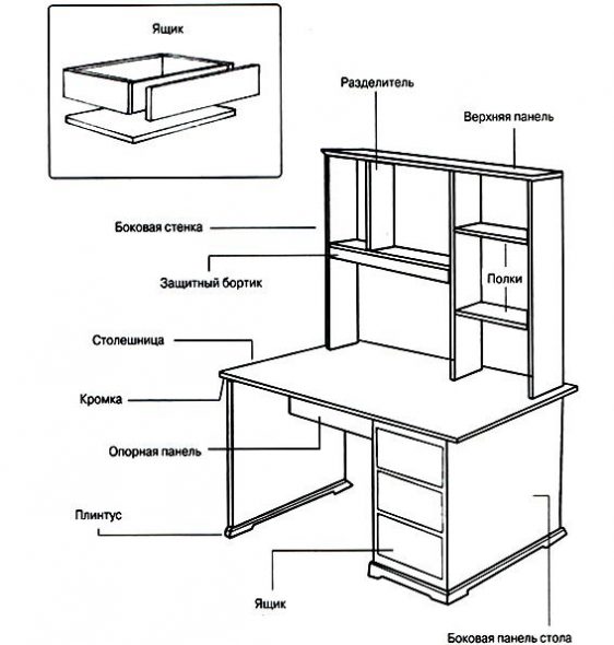 Disegno da scrivania fai da te