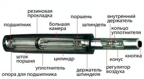 Mandrino a gas pneumatico