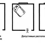 schema della disposizione del letto