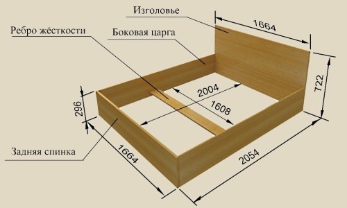 Dimensioni complessive della base del letto in truciolare