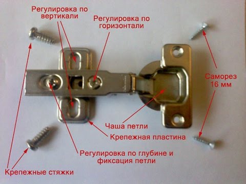 Tečaji za pohištvo, pregled, nastavitev