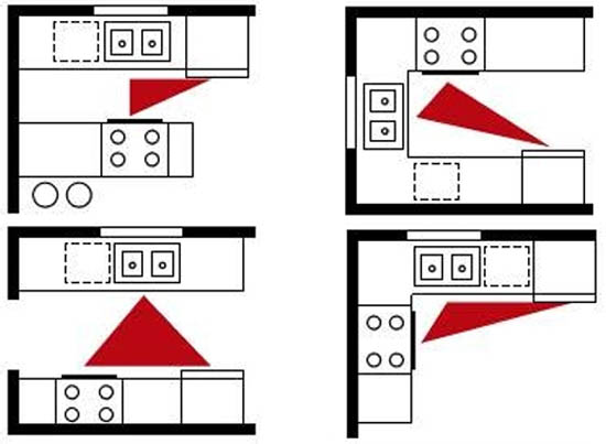 Progetti di mobili da cucina