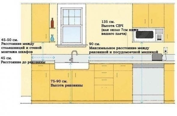 Aggiuntivo per il posizionamento di elettrodomestici, lavelli e mobili