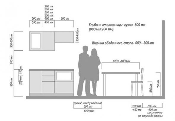 Dimensioni ottimali dei mobili da cucina