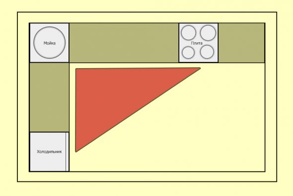 La regola del triangolo di lavoro in cucina