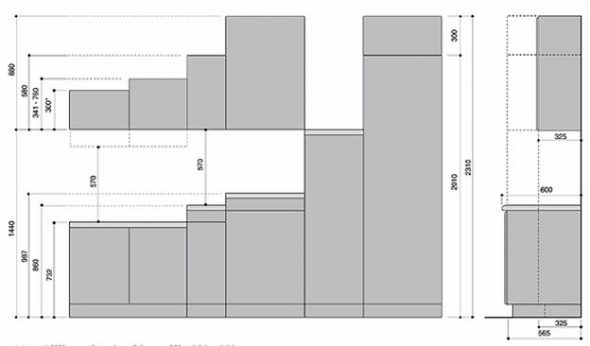 Esempio di dimensioni standard dei mobili