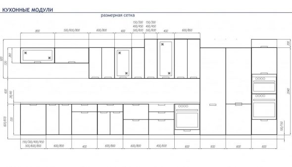 Tabella delle dimensioni dei moduli cucina