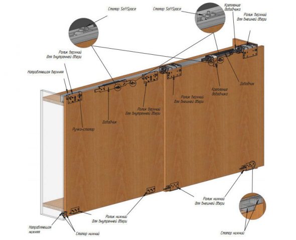 schema del sistema di sospensione