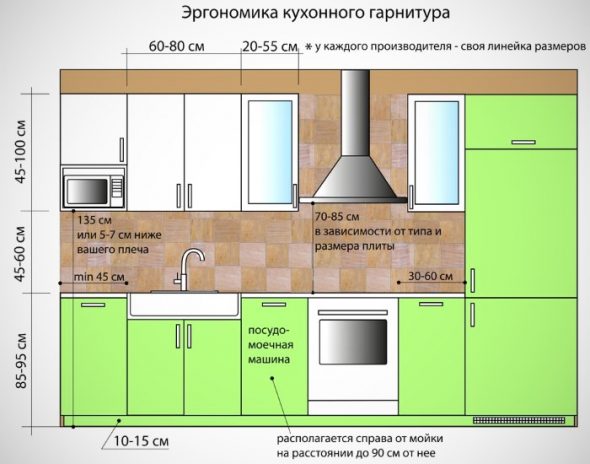 Ergonomia dei mobili da cucina