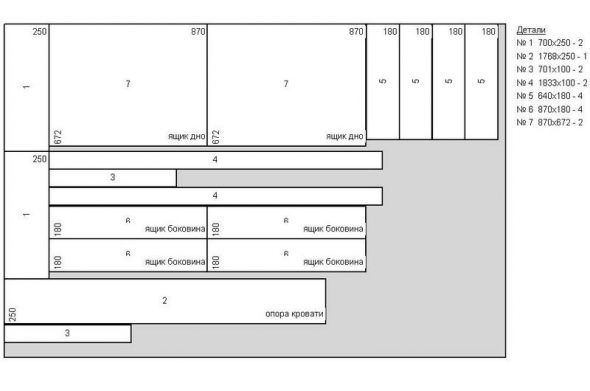 Schema di taglio