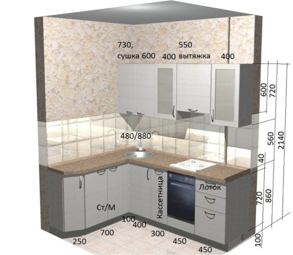 dimensioni dei mobili da cucina