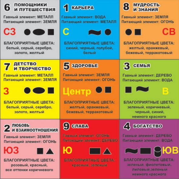Disposizione dei mobili consigliata