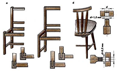 Schema di montaggio delle sedie da falegnameria