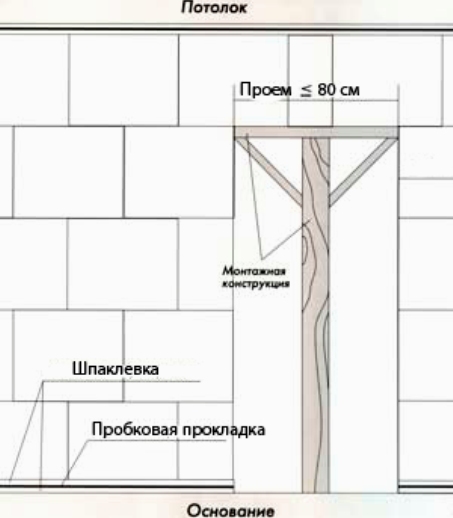 Apertura 80 cm senza architrave