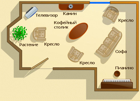 Disposizione dei mobili secondo il Feng Shui