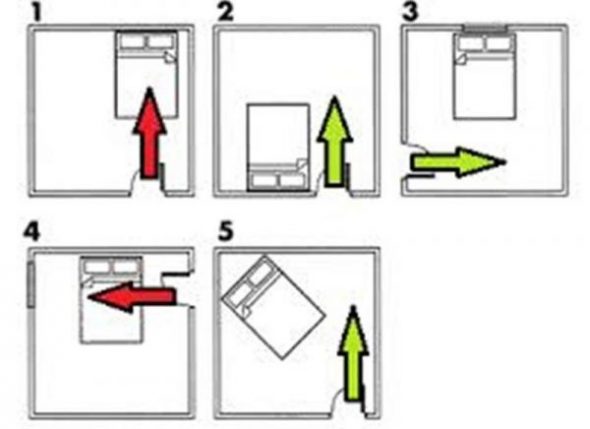 Posizionamento corretto e scorretto del letto