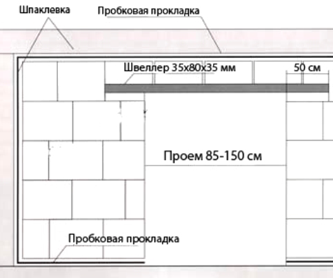 Installazione di un architrave per una porta