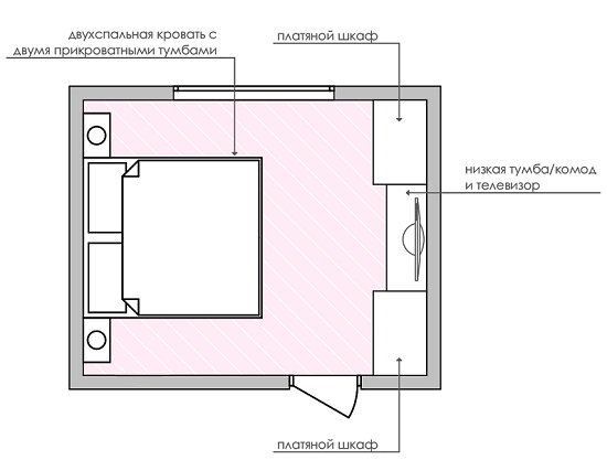 Esempio di planimetria della camera da letto