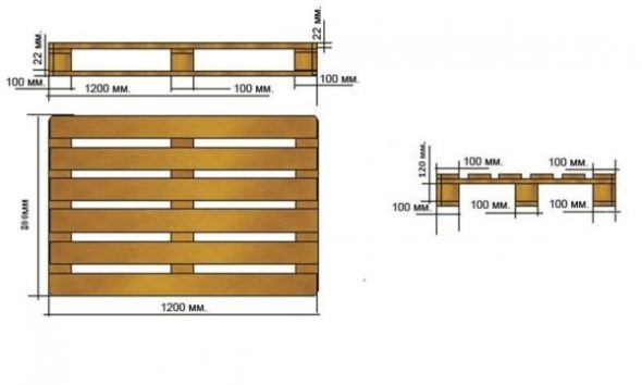 Diagramma del pallet europeo
