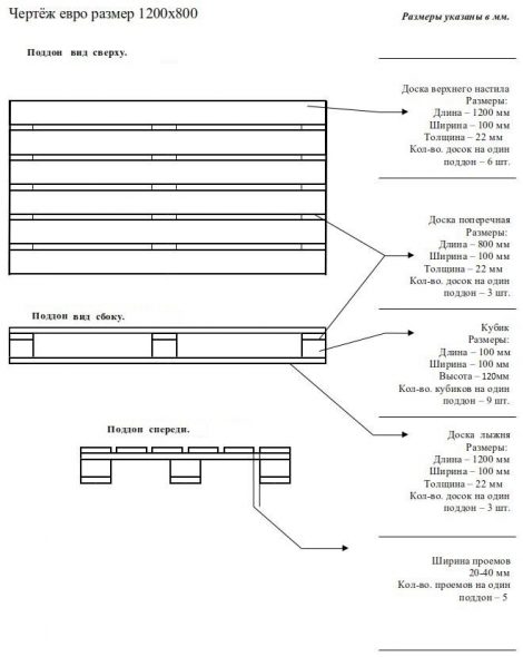 Diagramma standard dei pallet