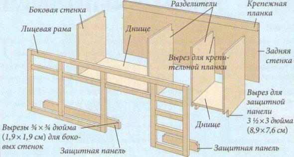 Schema per la creazione di una toletta