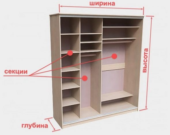 Parametri del cabinet
