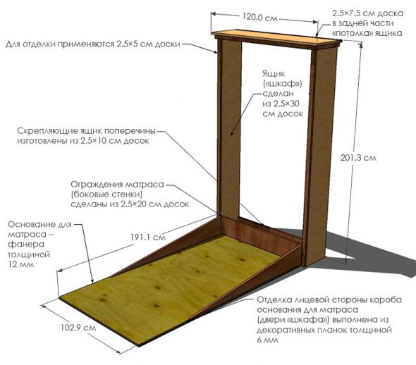 Schema dettagliato del letto
