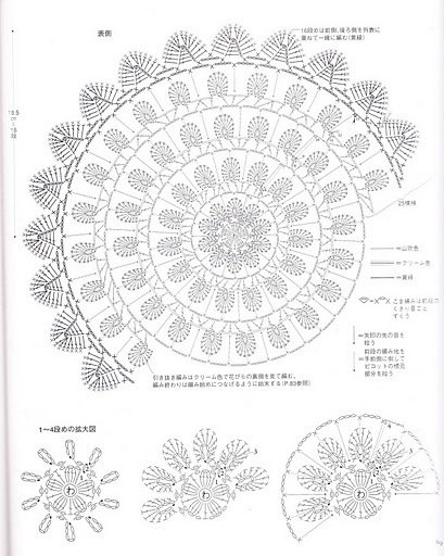 Schema interessante