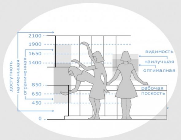 Zone dedicate alle attrezzature da cucina