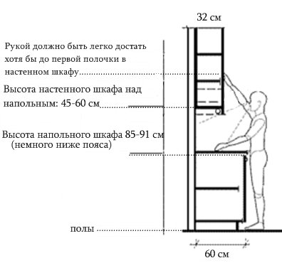 Calcolo delle dimensioni