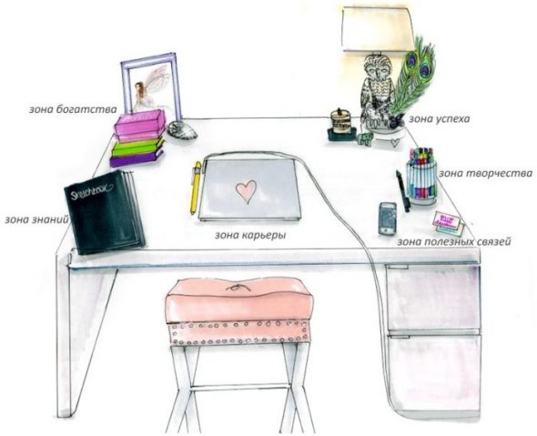 Il posto di lavoro secondo il Feng Shui