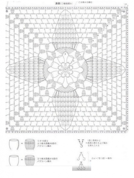Schema per uno sgabello quadrato