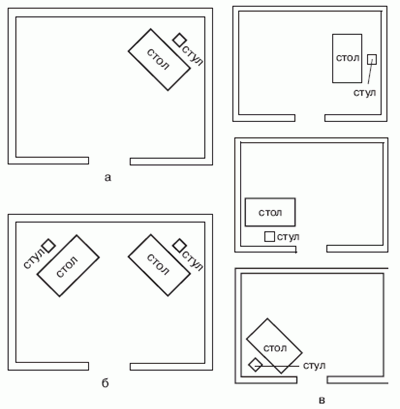 Diagramma di disposizione della tabella