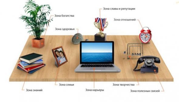 Il tuo posto di lavoro