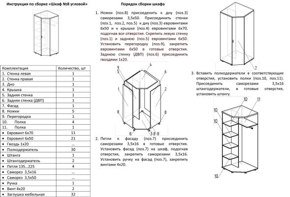 Istruzioni per il montaggio dell'armadio