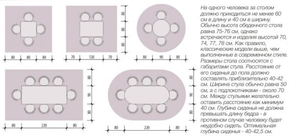 Seleziona una tabella per dimensione