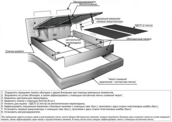 Schema dettagliato dell'assemblaggio del letto
