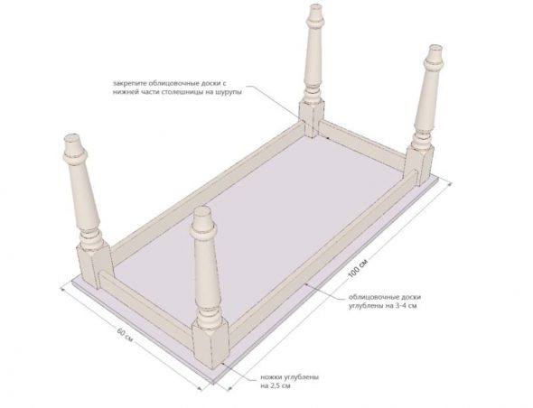 Installazione del piano del tavolo sul telaio