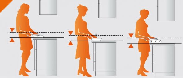 L'altezza corretta per i mobili della cucina