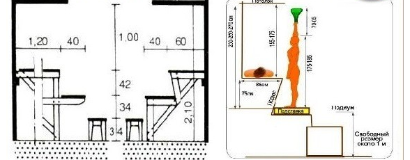 Calcolo dell'altezza dei ripiani per il bagno turco